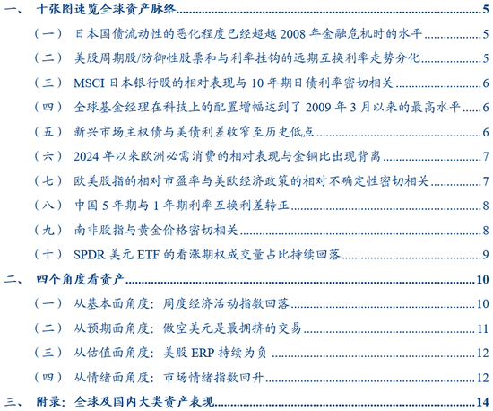 启云科技 华创证券张瑜：7月全球投资十大主线