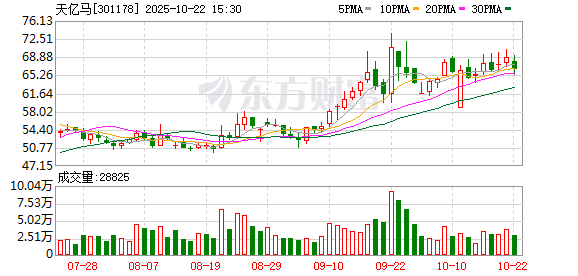 长宏网 天亿马：公司目前暂不涉及稳定币相关业务